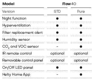 Modeli Flow40